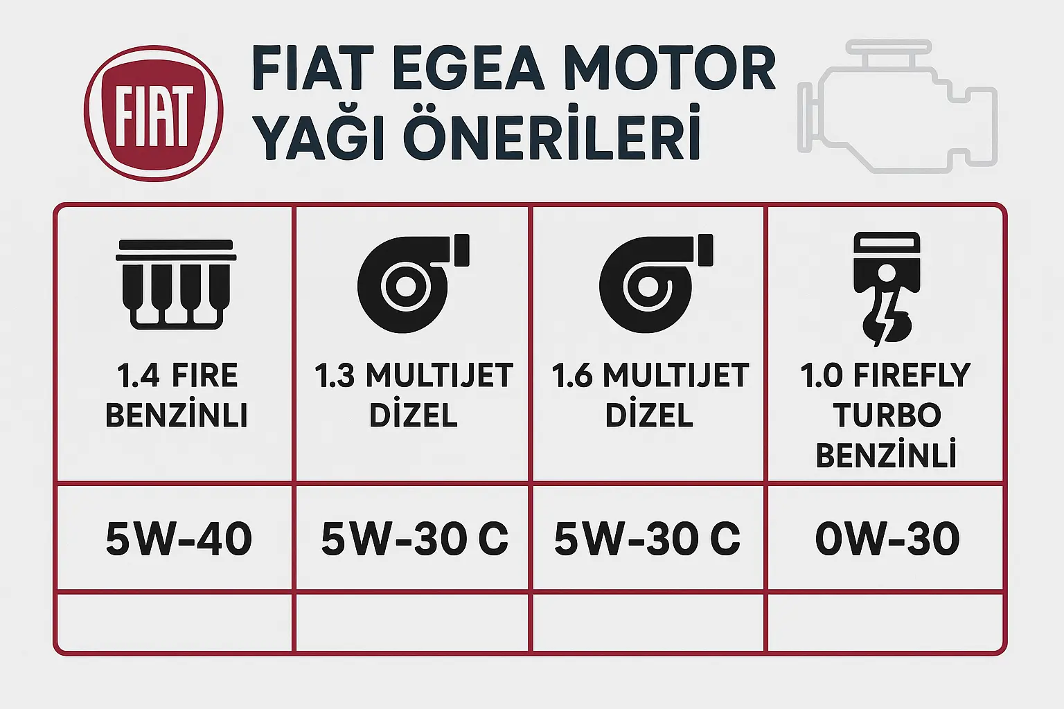 fiat egea motor yağı kaç numara olmalı